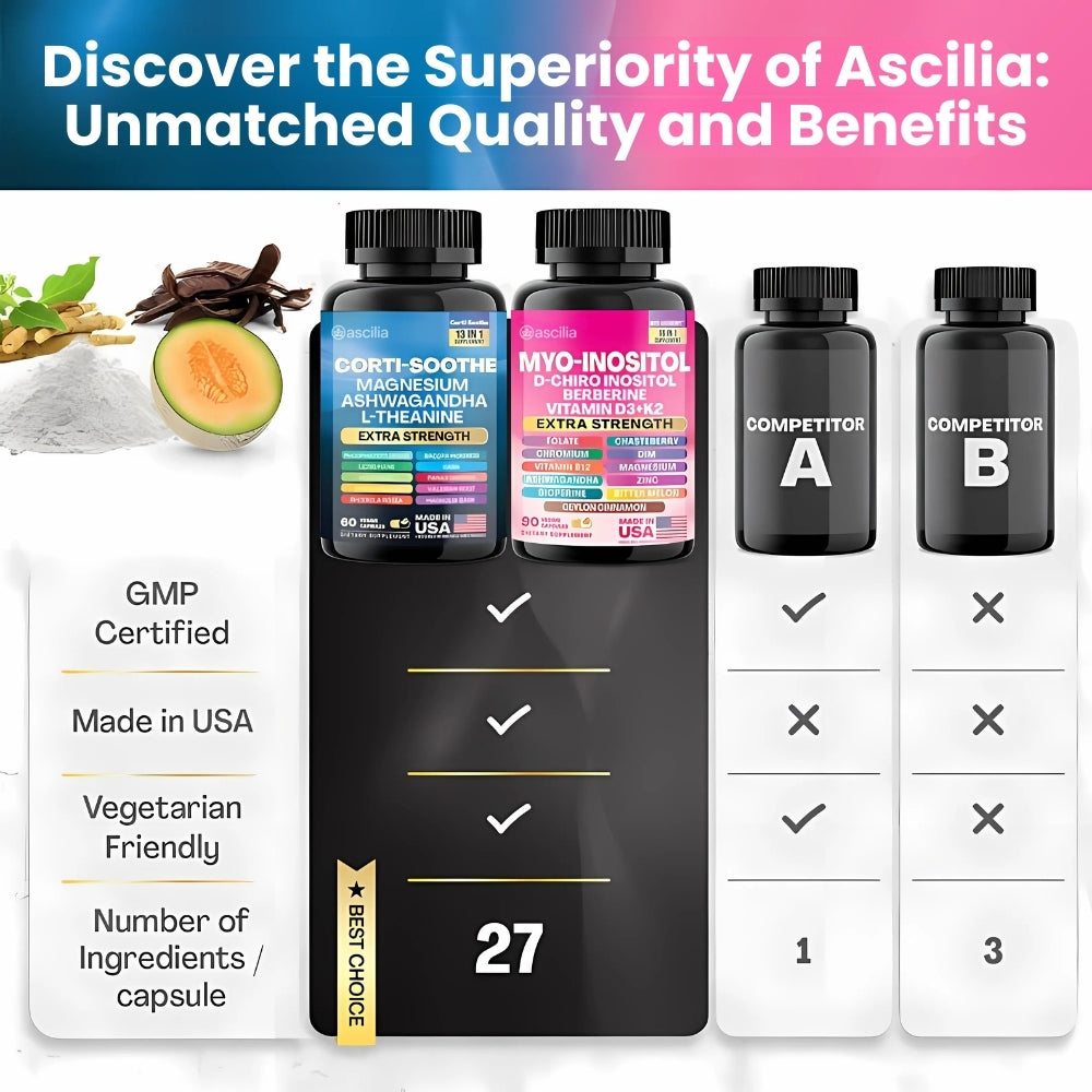Ascilia™ Corti-Soothe and Myo-Inositol Bundle
